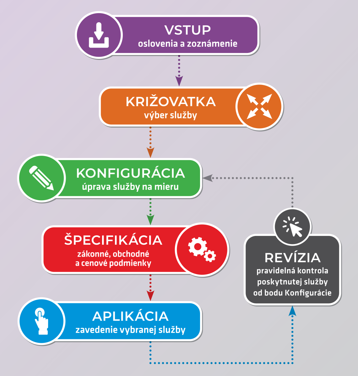 Confidence algorithm